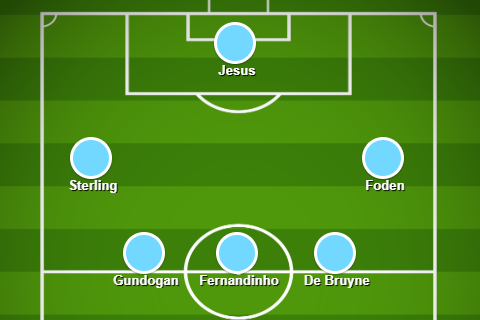 man-city-xi-vs-newcastle:-confirmed-early-team-news,-predicted-lineup,-latest-injuries-tonight