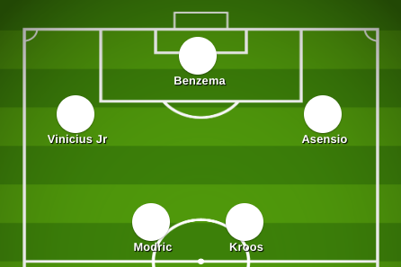 real-madrid-xi-vs-granada:-confirmed-early-team-news,-predicted-lineups,-latest-injuries-for-laliga-game