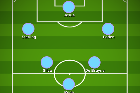 man-city-xi-vs-arsenal:-confirmed-team-news,-predicted-lineup,-latest-injuries-for-fa-cup-game