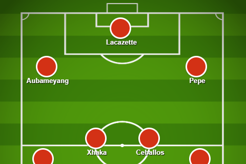 arsenal-xi-vs-man-city:-confirmed-early-team-news,-predicted-lineup,-latest-injuries-for-fa-cup-semi-final