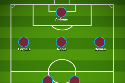 west-ham-xi-vs-manchester-united:-confirmed-early-team-news,-predicted-lineup,-latest-injuries-for-premier-league