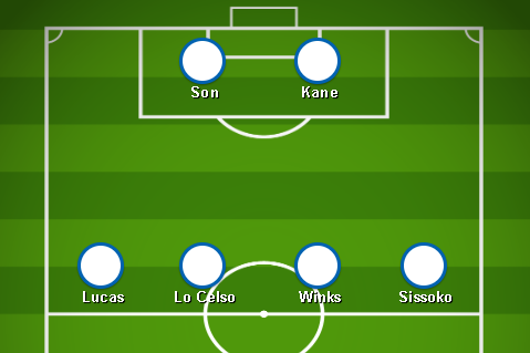 tottenham-xi-vs-crystal-palace:-confirmed-early-team-news,-predicted-lineup,-latest-injuries-for-premier-league