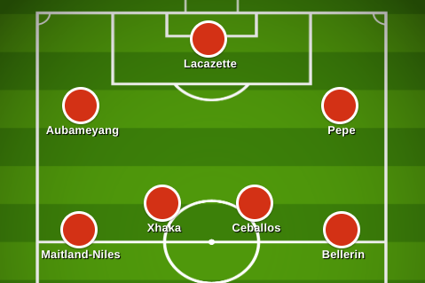 arsenal-xi-vs-chelsea:-confirmed-team-news,-predicted-lineup,-latest-injuries-for-fa-cup-final