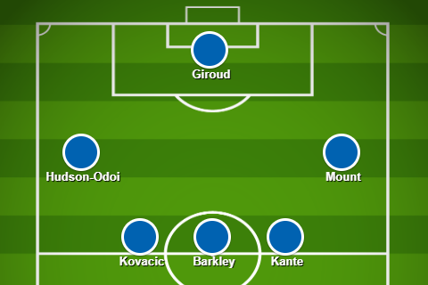 chelsea-xi-vs-bayern:-confirmed-early-team-news,-predicted-lineup,-latest-injuries-for-champions-league