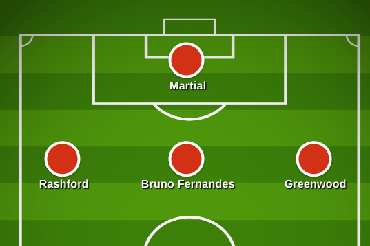 man-united-xi-vs-fc-copenhagen:-confirmed-team-news,-predicted-lineup,-latest-injuries-for-europa-league