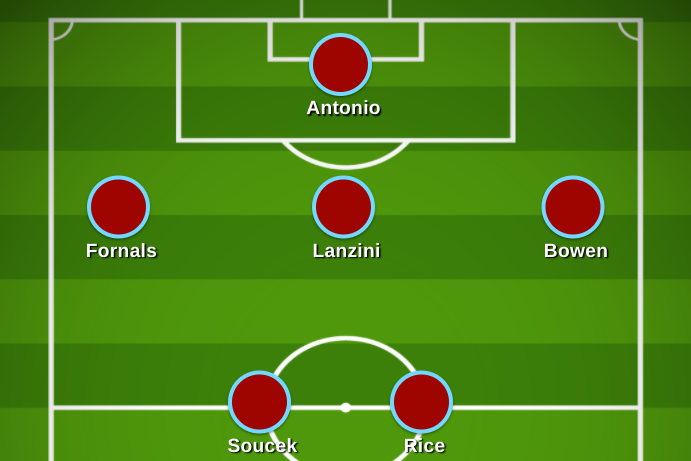west-ham-xi-vs-arsenal:-confirmed-team-news,-predicted-lineup,-latest-injuries-for-premier-league