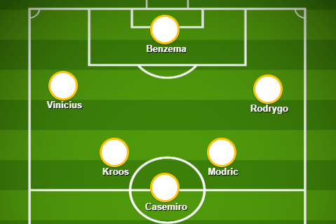 real-madrid-xi-vs-real-betis:-confirmed-team-news,-predicted-lineup,-latest-injuries-for-laliga-game